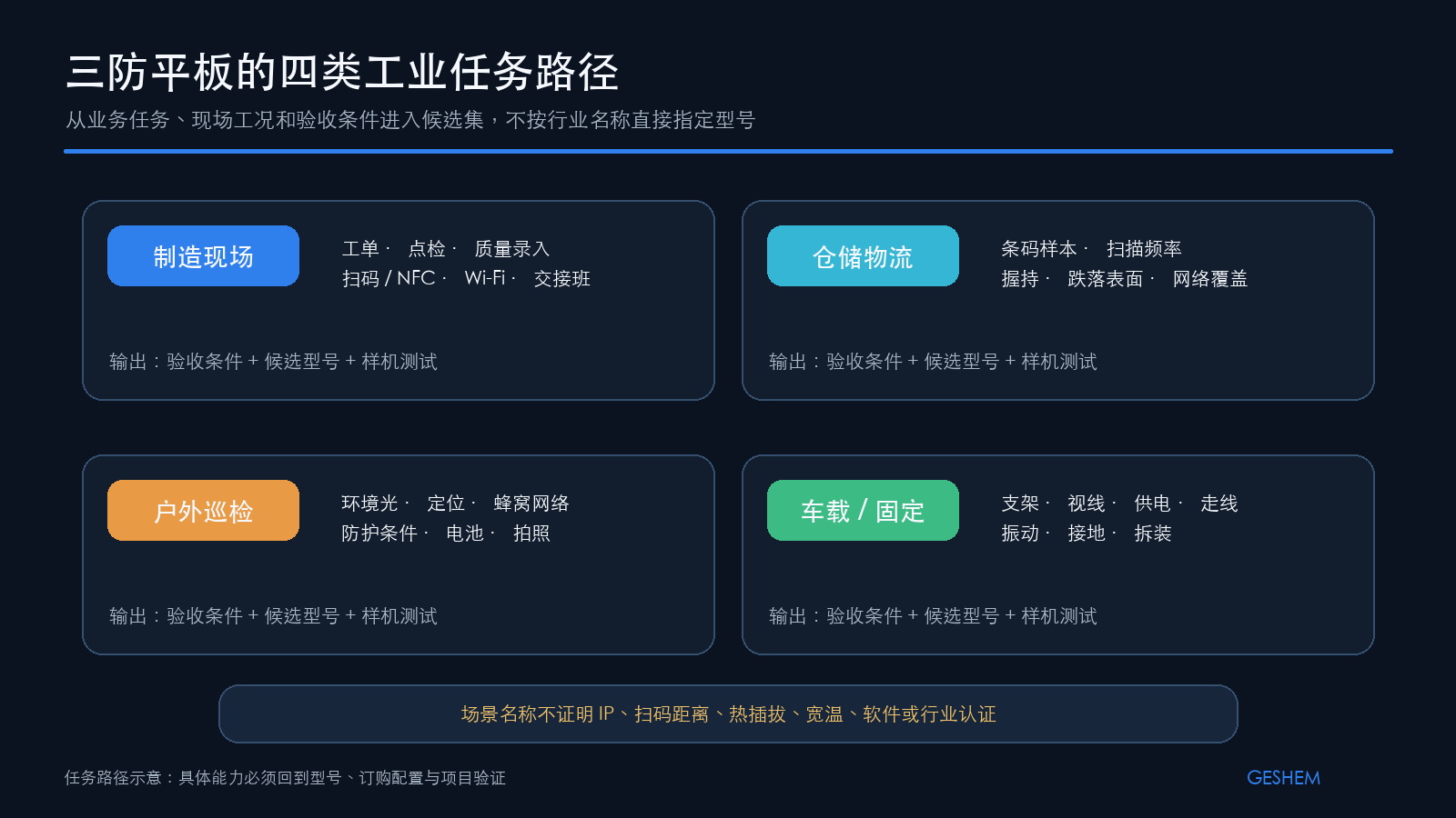 三防平板在造作、仓储、巡检和车载或固定作业中的四类工作蹊径