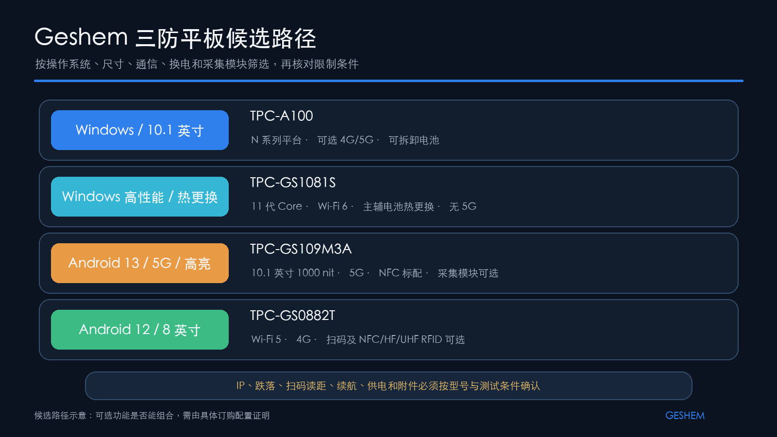 Geshem 四款三防平板按系统、尺寸、通讯、换电和采集？？？？？？？樾纬傻暮蜓□杈